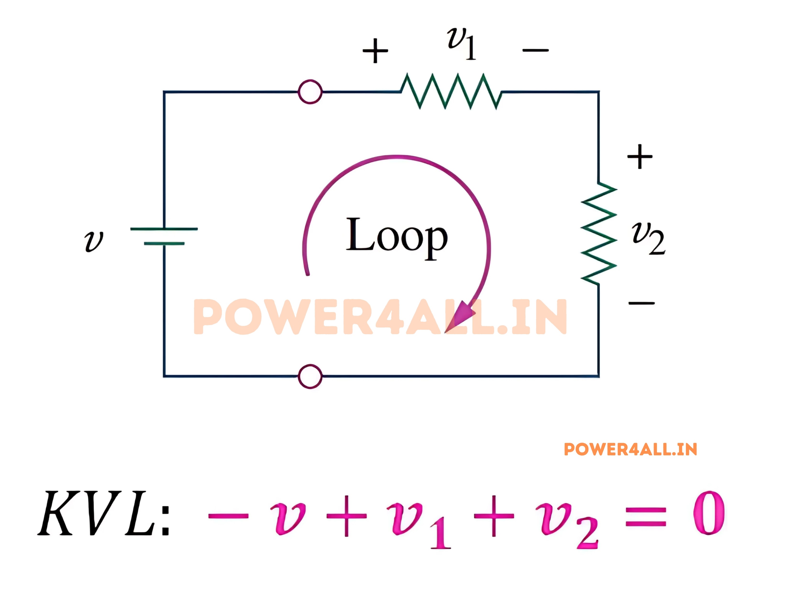 Detailed KVL Loop analysis